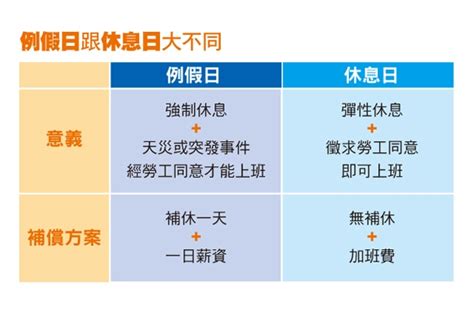 例假 意思|例假與休息日之差別為何？